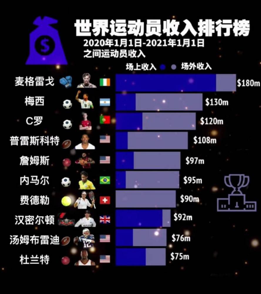 除此之外，若买断，这5000万镑将是以分期付款的方式。